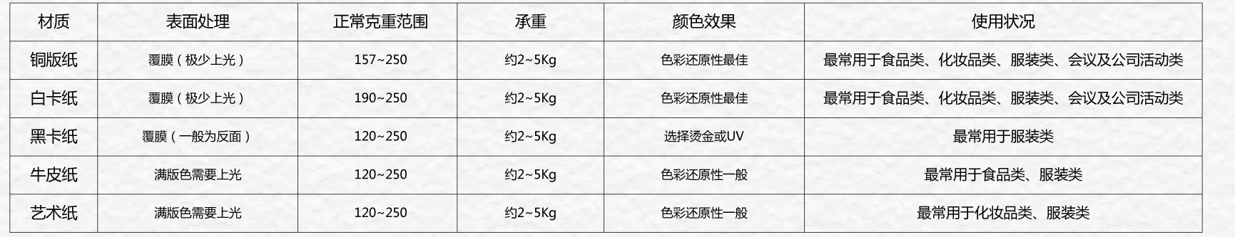 專(zhuān)業(yè)知識(shí)_03.jpg